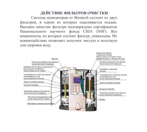 Комплект Сменных Картриджей для системы Biontech BTM-105D