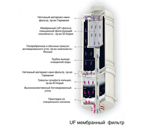 Система подготовки воды BTM-105D с выносным краном